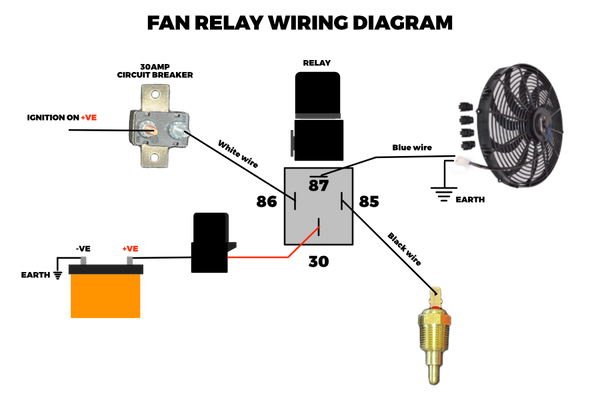 Radiator Fan Relay Wiring Harness Kit