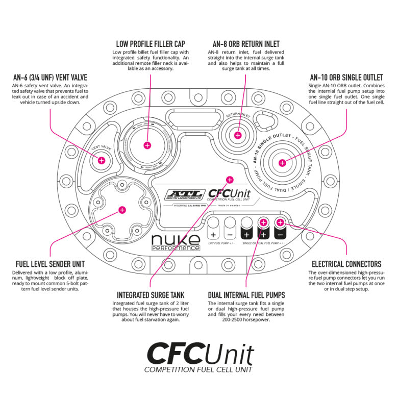 Nuke ATL Saver Cell fuel cell with the Nuke Performance CFC Unit 45L (Order in)