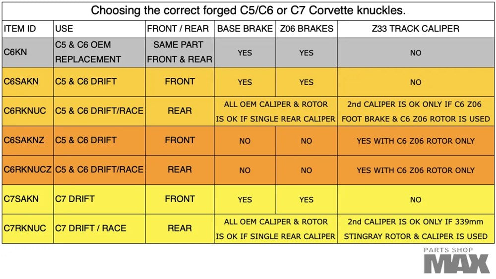 PSM C5 & C6 OEM style knuckles for front or rear (Order in)